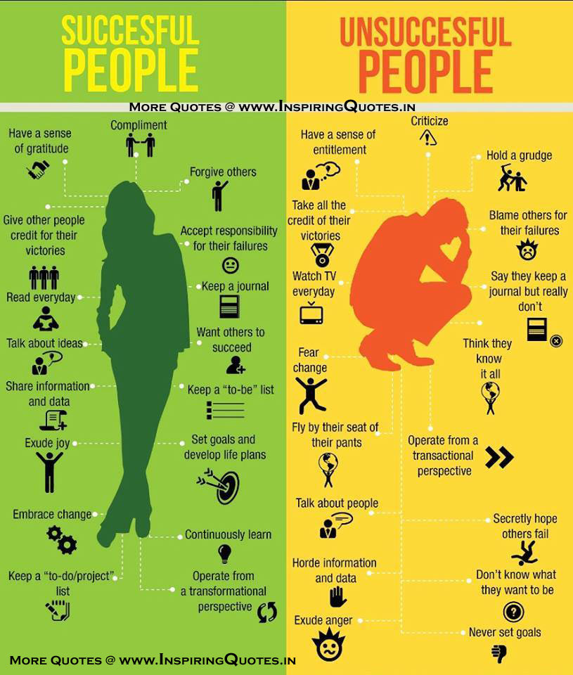 Difference Between Successful and Unsuccessfull Persons, Images, Wallpapers, Photos, pictures